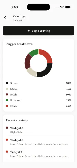 Sober44 — Craving triggers